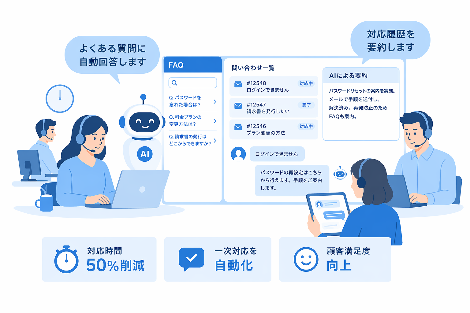 CS・サポート部門の成功事例